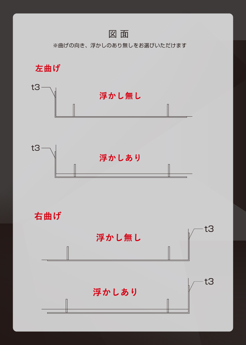 L字コーナーサインを耐久性No.1のステンレス看板で作成