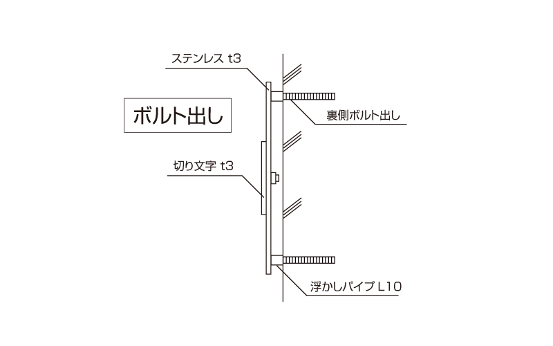 看板図面